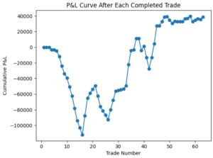 P&L Trading Psychology